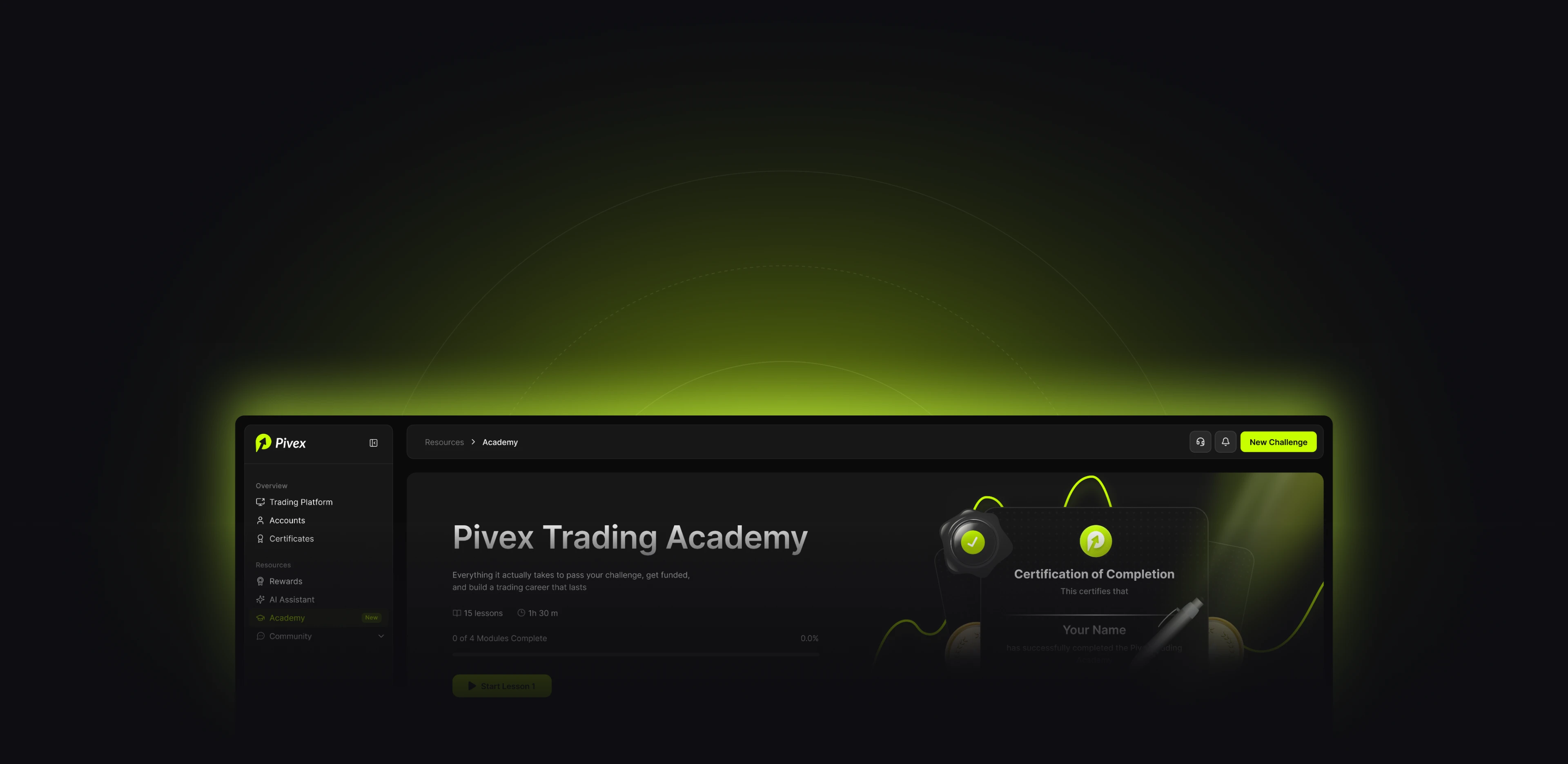 The Pivex Trading Academy dashboard