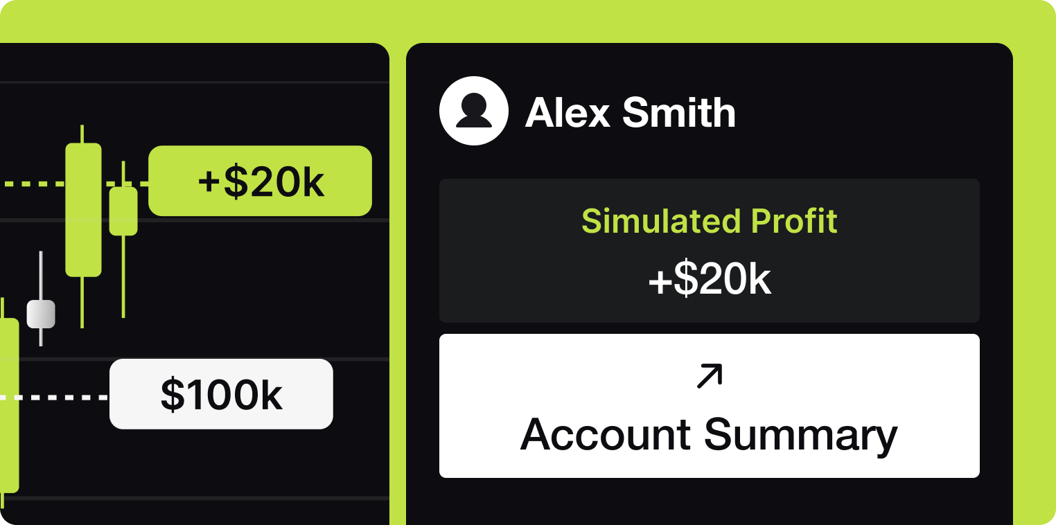 Pivex account summary showing $20k simulated profit