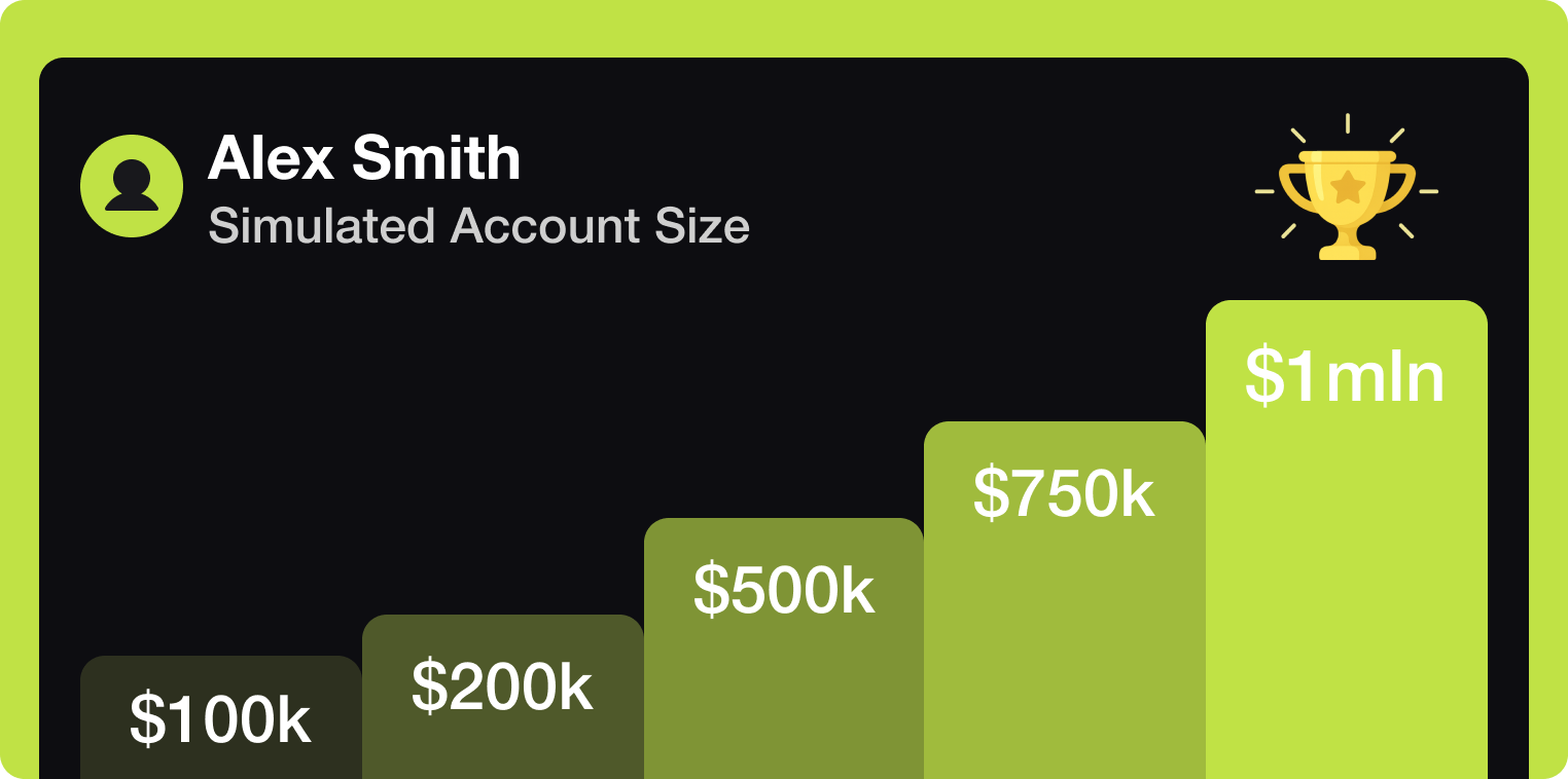 Pivex scale plan from $100k to $1 million with scaling rewards